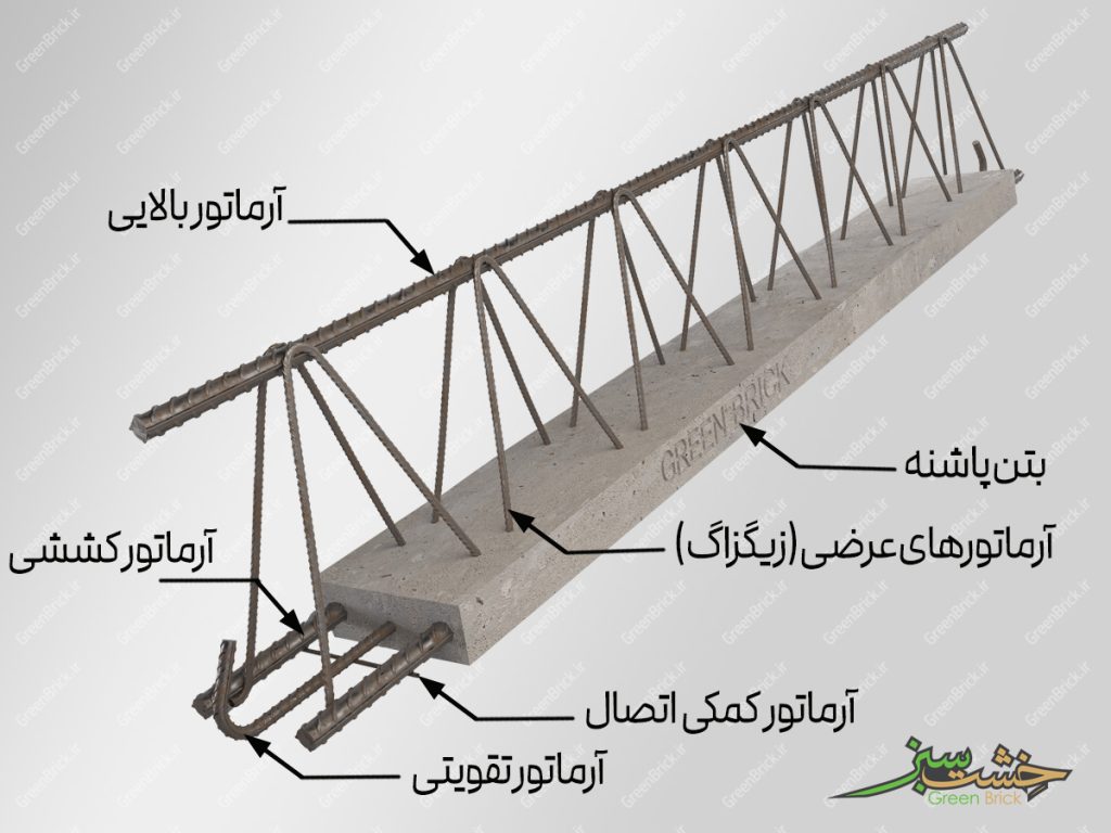 عکس اجزای تیرچه صنعتی